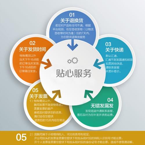售后服務(wù)卡_售后服務(wù)卡png素材-90設(shè)計