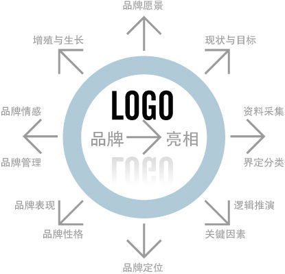 品牌策劃設(shè)計服務(wù) 洞察與創(chuàng)意的融合之道