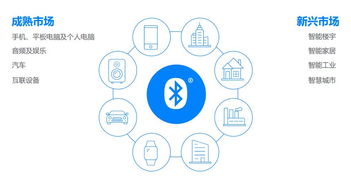 藍牙 從連接橋梁到智能時代的技術標配