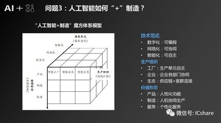 &ldquo;人工智能+制造&rdquo;產(chǎn)業(yè)發(fā)展研究報告